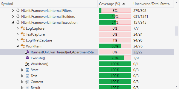 Analyzing code coverage with dotCover