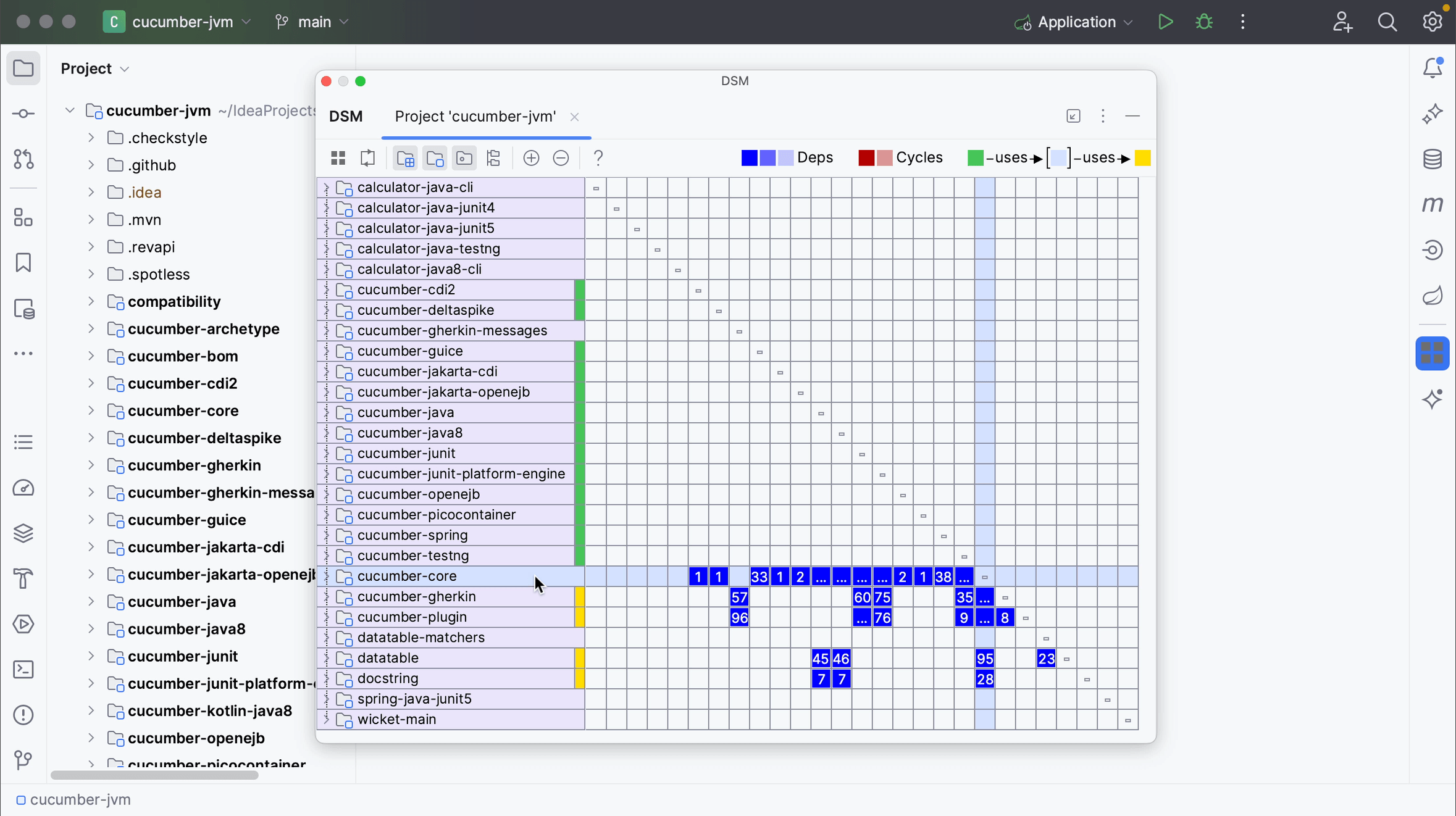 Interpret the Dependency Matrix - JetBrains Guide