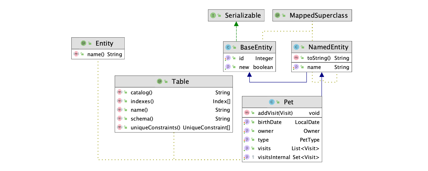 New color scheme for UML Diagrams