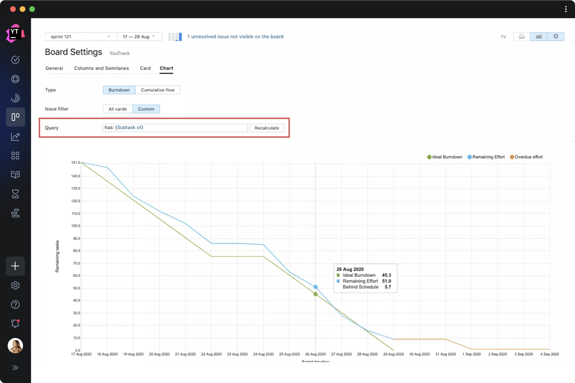 Filtered burndown chart