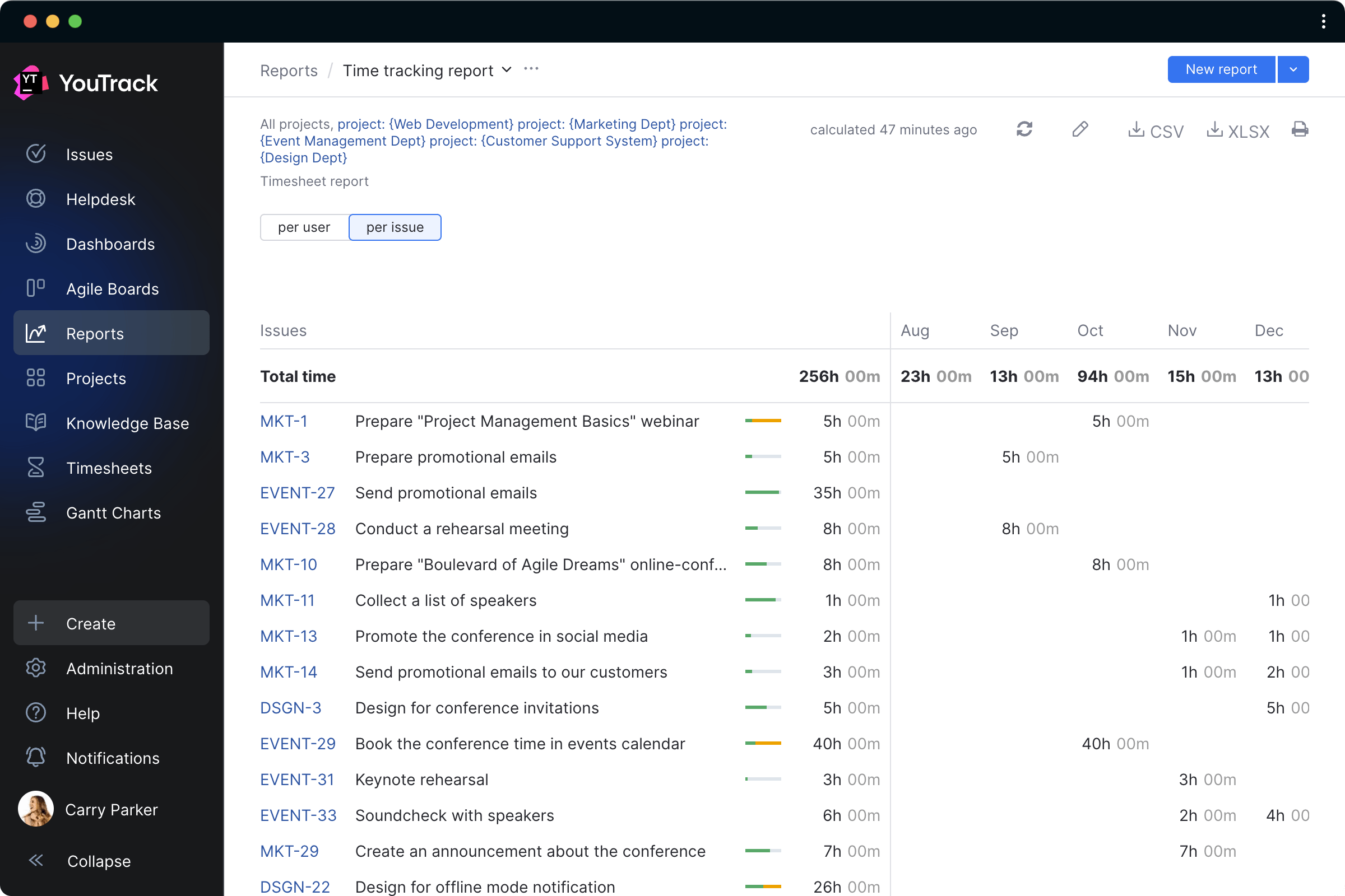 Time management reports